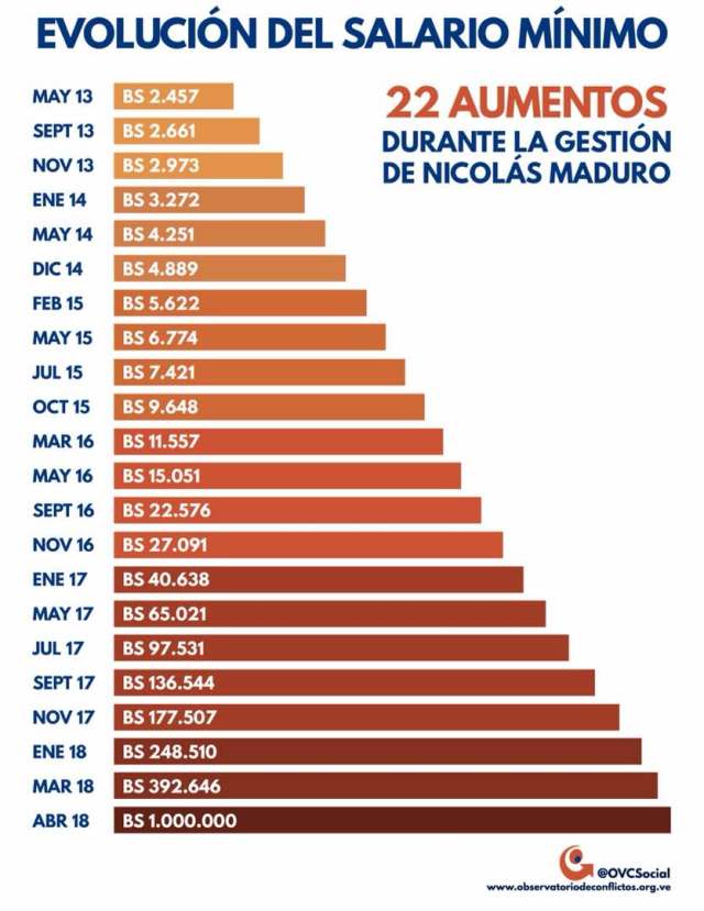 salario-abril-2018-venezuela-1