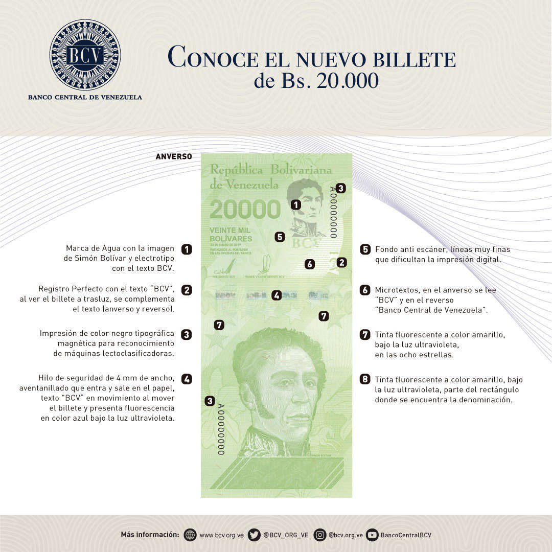 ¡Ampliación a la devaluación!: Los detalles de los nuevos billetes del Cono Monetario