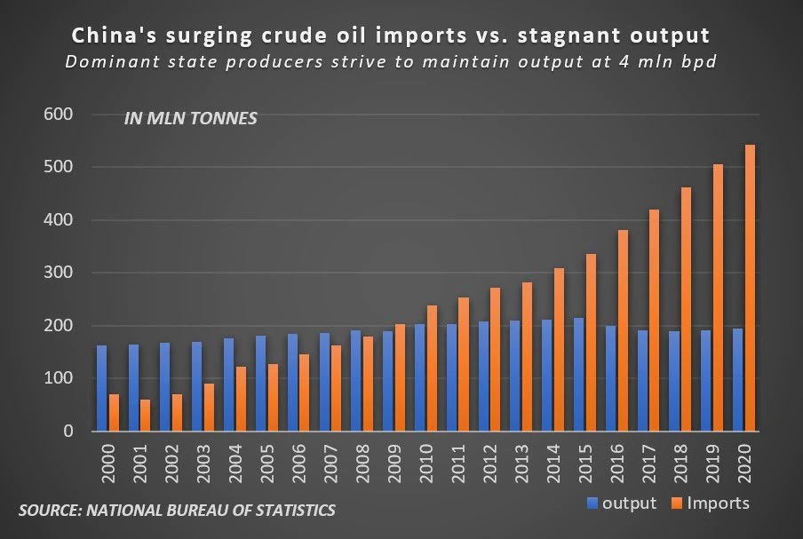 China apuesta por el fracking de lutitas para aumentar su producción de petróleo