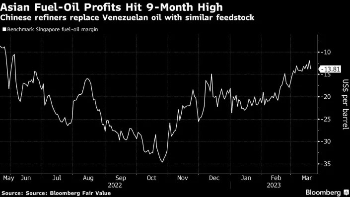 Venezuela-US Detente Sparks Jump in Asian Fuel-Oil Margins